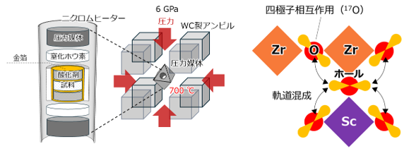 次世代燃料電池の