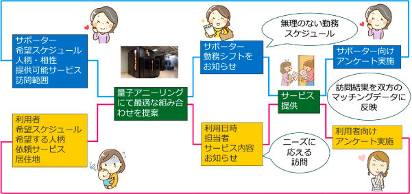 子育ての孤立を地域の力で解決する手法を開発