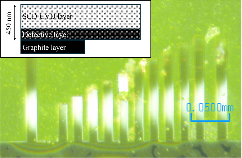 MEMS一体型の単結晶ダイヤモンド量子センサー実現