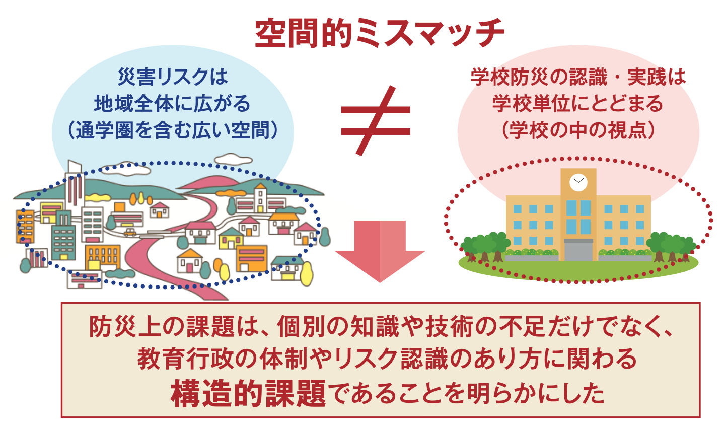 学校防災を「学校」から「地域」へ