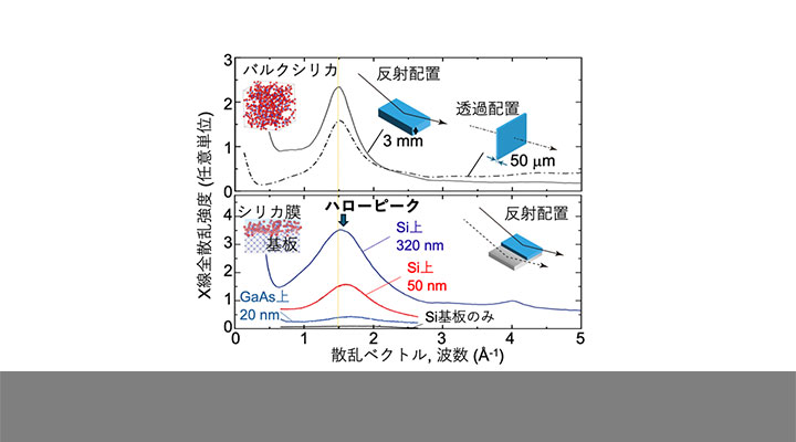 電子機器内の熱流を自在に制御できるメカニズムを発見