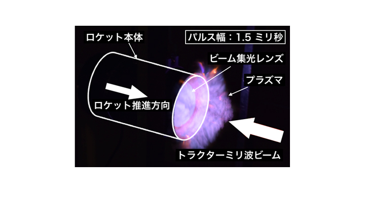 燃料を使わずトラクターミリ波ビームでロケットに推進力を与える実証実験に成功