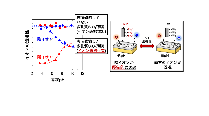 最新の研究成果 高校生 高専生 受験生のための東北大学工学部ニュース