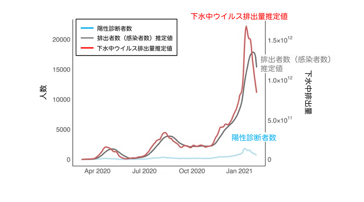 最新の研究成果 高校生 高専生 受験生のための東北大学工学部ニュース