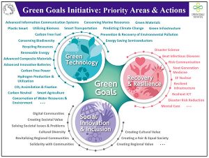 Tohoku University Green Goals Initiative