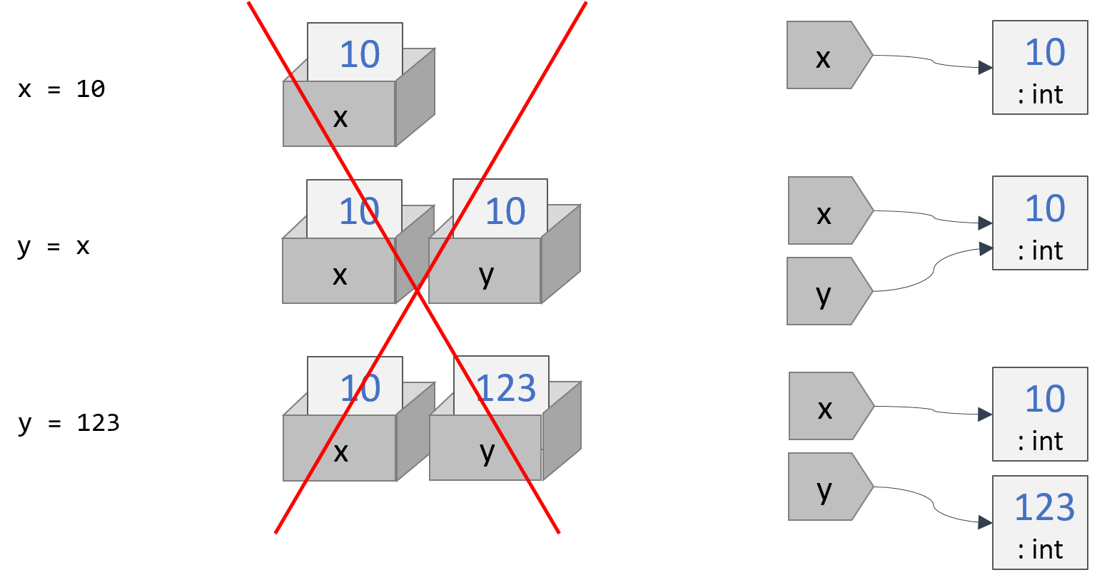 _images/box_or_tag_reassign.png