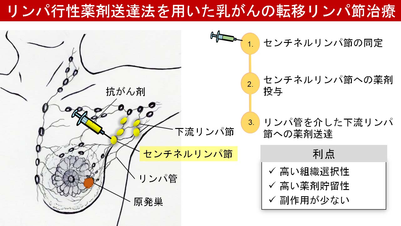 本人またはその愛する人は緩和ケアについて医療チームにどのようにアプローチすればよいでしょうか?