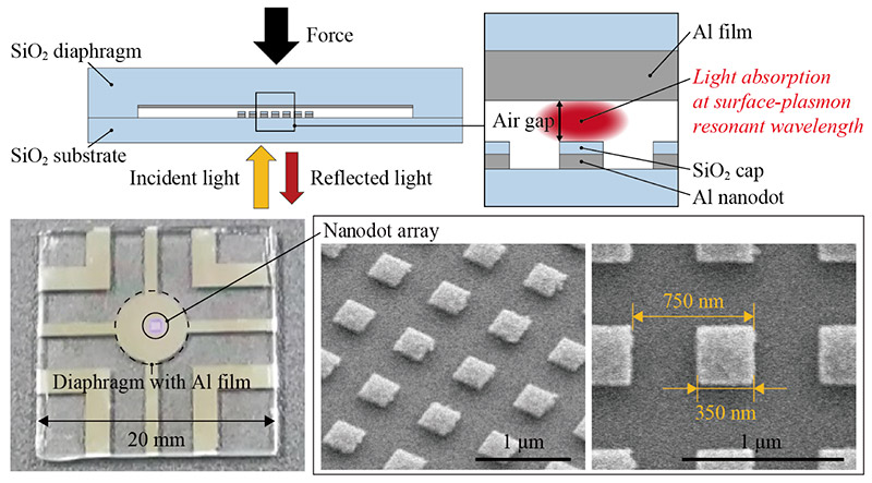 Optical force sensors using movable metamaterials
