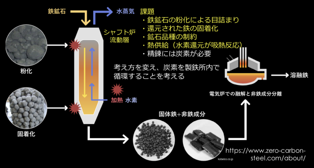 Development of iron ore agglomerates for realization of hydrogen steelmaking process