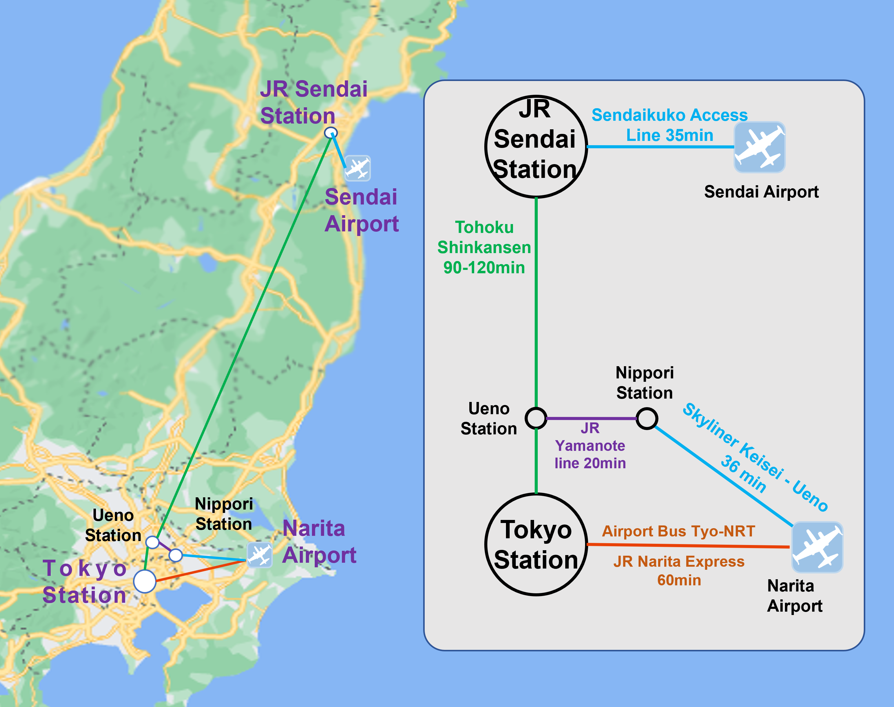 Access to JR Sendai Station