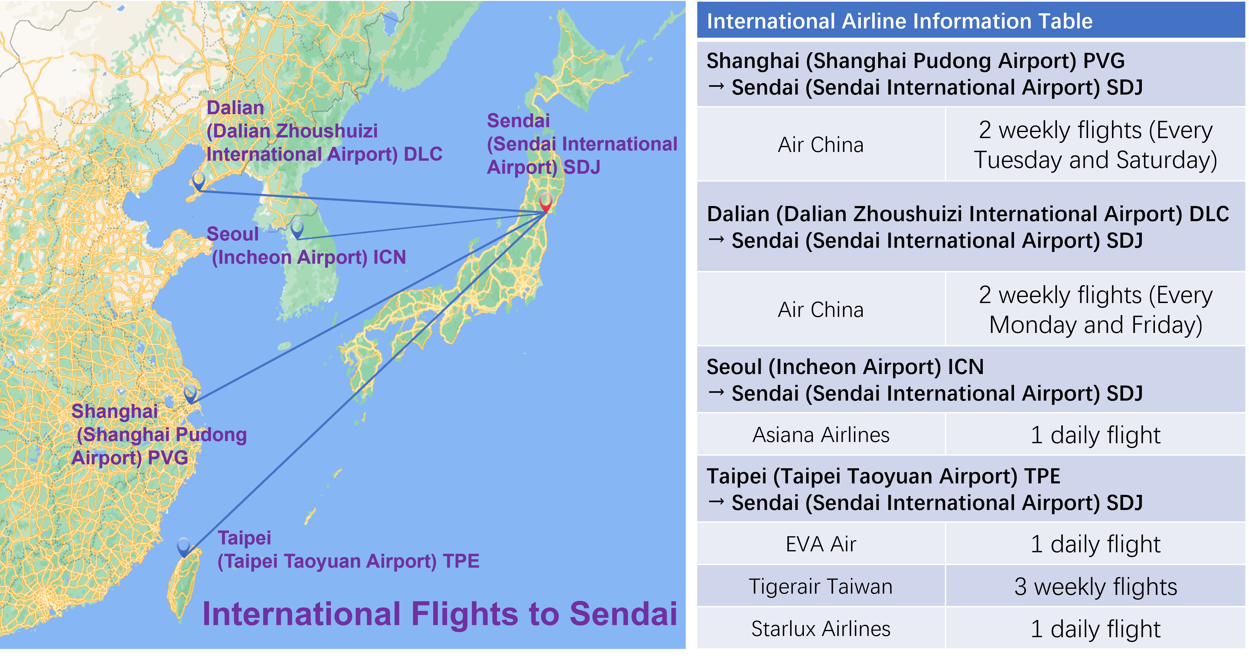 International Flights to Sendai