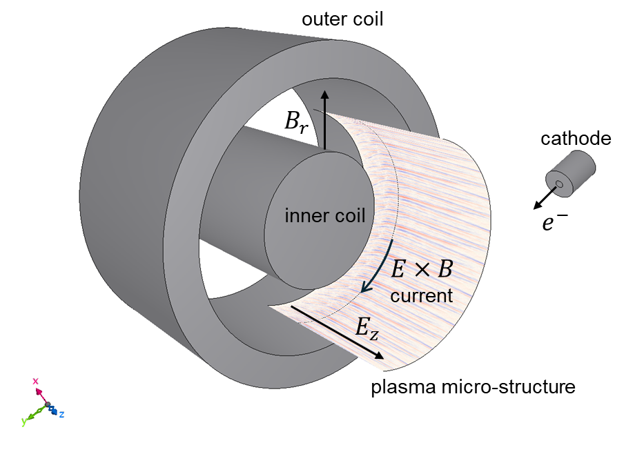 ホールスラスタシミュレーション