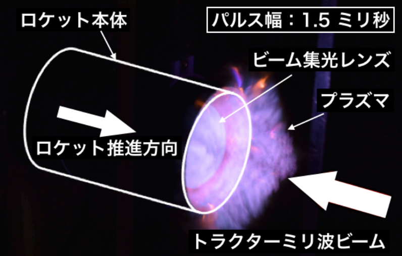 開発したミリ波推進機
