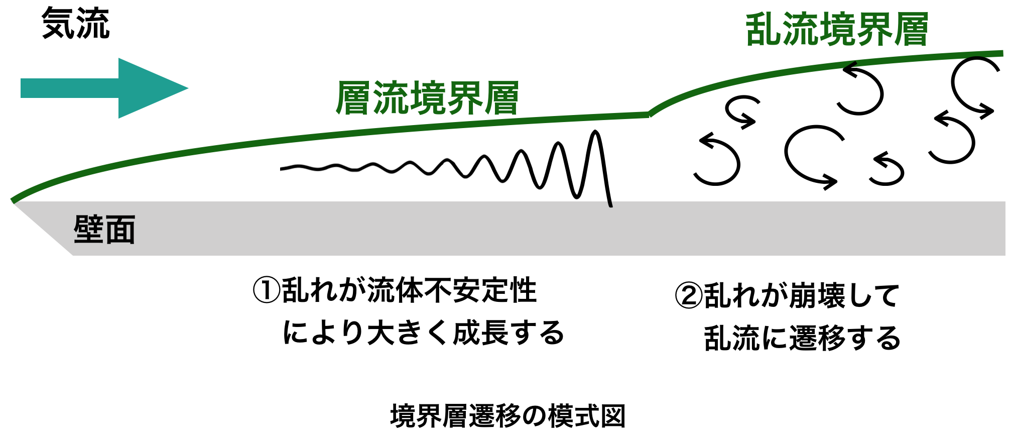 Ohnishi/Takahashi Laboratory| Hypersonic Flow