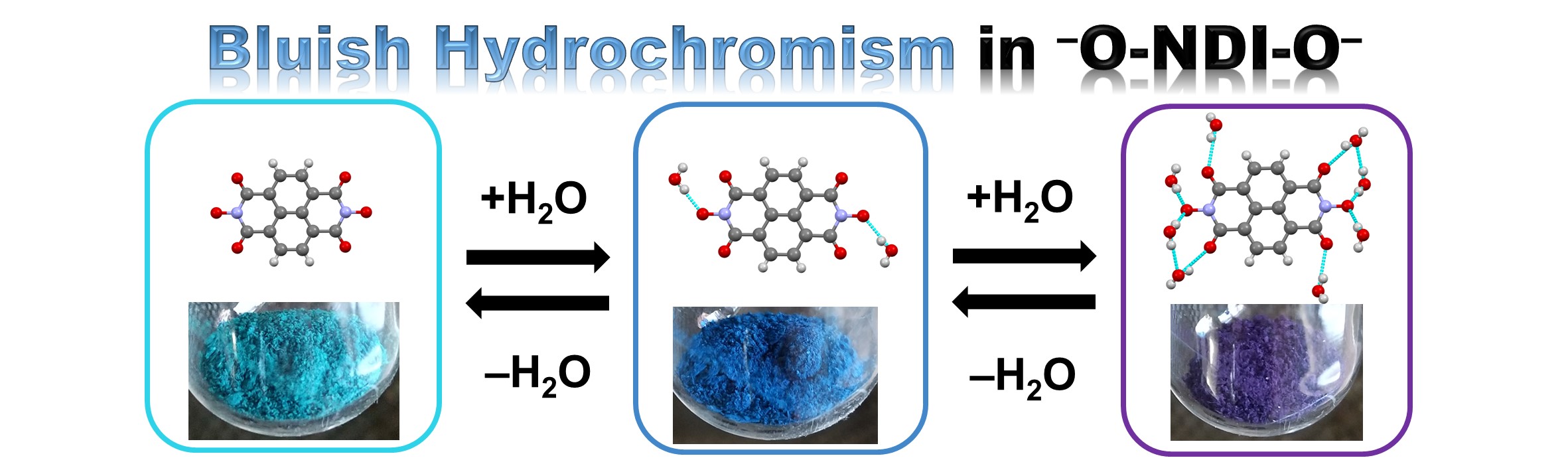 Bluish Hydrochromic Naphthalenediimide Salt: Change of Hydrogen-Bond Interactions as the New Mechanism of Vapochromism.