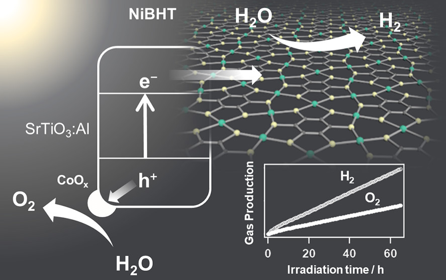 Two-Dimensional Metal-Oraganic Framework Acts as a Hydrogen Evolution Cocatalyst for Overall Photocatalytic Water Splitting