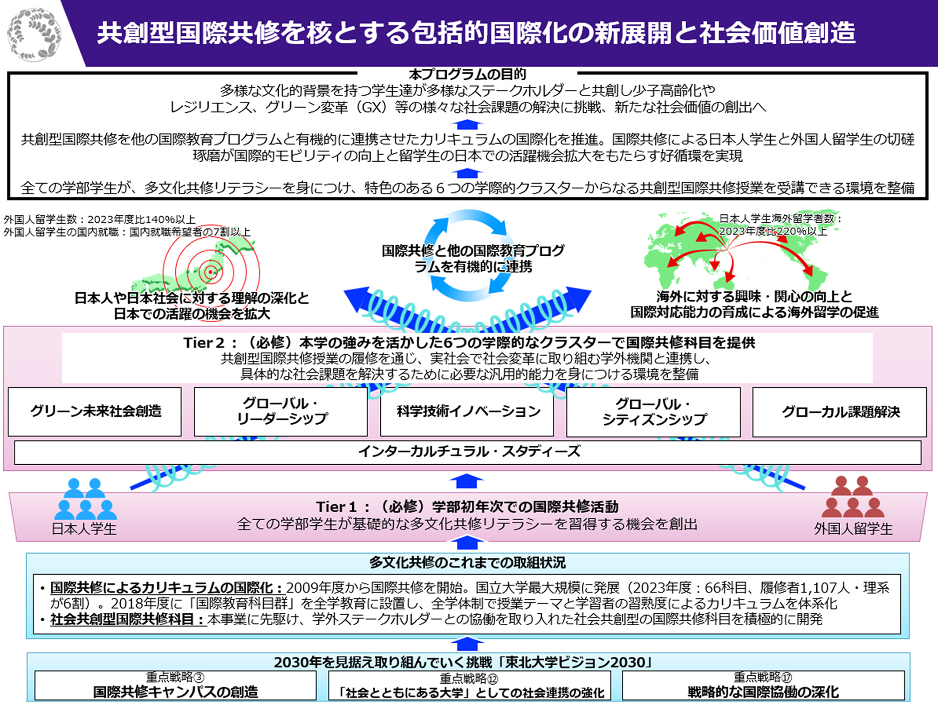 プログラム概念図